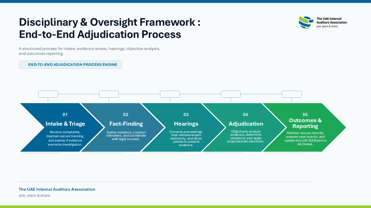Disciplinary and Oversight adjudication process